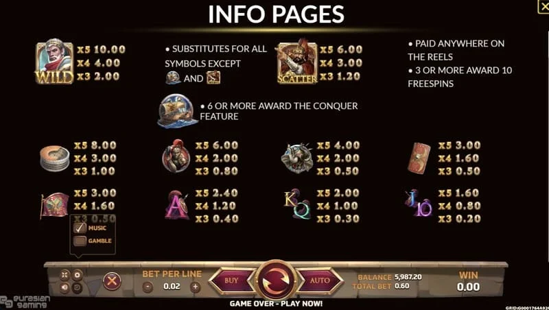 Ancient Rome Deluxe AI - информационен екран и таблица с печалбите
